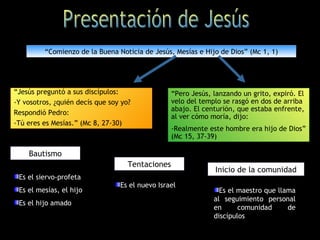“Comienzo de la Buena Noticia de Jesús, Mesías e Hijo de Dios” (Mc 1, 1)




“Jesús preguntó a sus discípulos:                 “Pero Jesús, lanzando un grito, expiró. El
-Y vosotros, ¿quién decís que soy yo?             velo del templo se rasgó en dos de arriba
                                                  abajo. El centurión, que estaba enfrente,
Respondió Pedro:
                                                  al ver cómo moría, dijo:
-Tú eres es Mesías.” (Mc 8, 27-30)
                                                  -Realmente este hombre era hijo de Dios”
                                                  (Mc 15, 37-39)

    Bautismo
                                    Tentaciones
                                                               Inicio de la comunidad
 Es el siervo-profeta
                                 Es el nuevo Israel
 Es el mesías, el hijo                                           Es el maestro que llama
                                                               al seguimiento personal
 Es el hijo amado
                                                               en      comunidad      de
                                                               discípulos
 