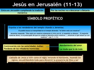 Entra en Jerusalén cumpliendo la tradición                       Por las noches va a descansar a Betania
                mesiánica

                                SÍMBOLO PROFÉTICO
  Jesús tiene hambre pero la higuera (símbolo de Israel) no tiene frutos y la maldice

       Expulsa a los vendedores del templo citando a Jeremías:
                    El pueblo busca su tranquilidad en el templo diciendo: “el Señor está con nosotros”
          Jeremías responde: “Dios está con vosotros solamente si vivís con él, si respetáis su alianza... Si mejoráis
        vuestras obras, si os preocupáis de que se cumpla el derecho entre vosotros..., entonces sí que estaré yo con
                                                   vosotros”. (Jer 7, 1-11)

  La higuera se ha secado

  Controversia con las autoridades Judías:                                   Mandamiento del amor
  Parábola de los viñadores homicidas                                        La viuda que lo da todo



        Llamada de Jesús a vivir como el vigía: mirando el horizonte, leyendo los
           signos, escudriñándolo todo para discernir la presencia de Dios y ser
                   testigos ante los hermanos: DISCURSO ESCATOLÓGICO
 