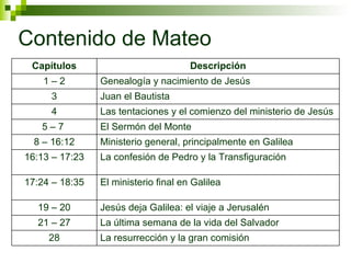 Contenido de Mateo La resurrección y la gran comisión 28 La última semana de la vida del Salvador 21 – 27 Jesús deja Galilea: el viaje a Jerusalén 19 – 20 El ministerio final en Galilea 17:24 – 18:35 La confesión de Pedro y la Transfiguración 16:13 – 17:23 Ministerio general, principalmente en Galilea 8 – 16:12 El Sermón del Monte 5 – 7  Las tentaciones y el comienzo del ministerio de Jesús 4 Juan el Bautista 3 Genealogía y nacimiento de Jesús 1 – 2 Descripción Capítulos 