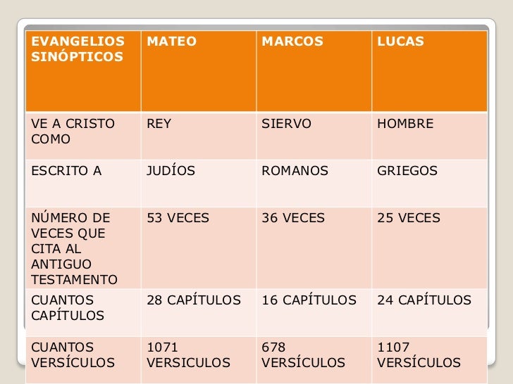 Evangelios sinópticos 2 Evangelios sinópticos 2