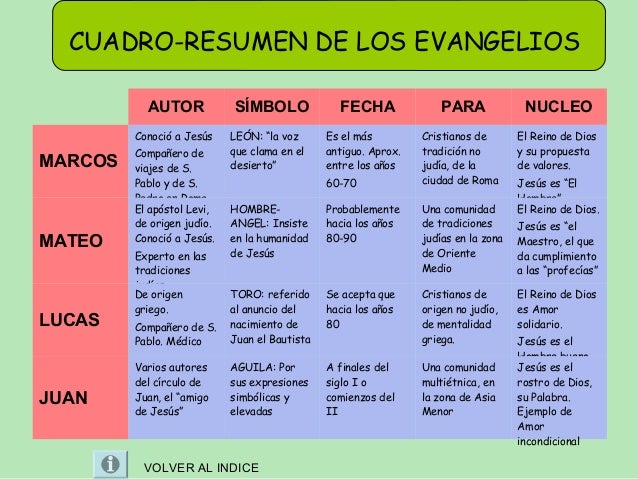 Diferencia Entre Evangelios Gnósticos Y Apócrifos