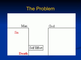 The Problem 
