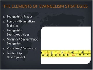 THE ELEMENTS OF EVANGELISM STRATEGIES

1.   Evangelistic Prayer
2.   Personal Evangelism
     Training
3.   Evangelistic
     Events/Activities
4.   Ministry / Servanthood
     Evangelism
5.   Visitation / Follow-up
6.   Leadership
     Development
 