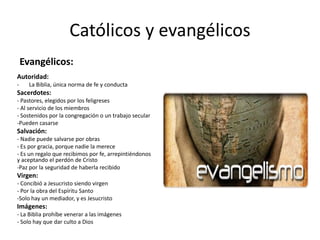 Católicos y evangélicos 
Evangélicos: 
Autoridad: 
- La Biblia, única norma de fe y conducta 
Sacerdotes: 
- Pastores, elegidos por los feligreses 
- Al servicio de los miembros 
- Sostenidos por la congregación o un trabajo secular 
-Pueden casarse 
Salvación: 
- Nadie puede salvarse por obras 
- Es por gracia, porque nadie la merece 
- Es un regalo que recibimos por fe, arrepintiéndonos 
y aceptando el perdón de Cristo 
-Paz por la seguridad de haberla recibido 
Virgen: 
- Concibió a Jesucristo siendo virgen 
- Por la obra del Espíritu Santo 
-Solo hay un mediador, y es Jesucristo 
Imágenes: 
- La Biblia prohíbe venerar a las imágenes 
- Solo hay que dar culto a Dios 

