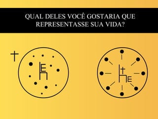 QUAL DELES VOCÊ GOSTARIA QUE
REPRESENTASSE SUA VIDA?
 