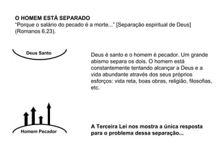 O HOMEM ESTÁ SEPARADO
“Porque o salário do pecado é a morte...” [Separação espiritual de Deus]
(Romanos 6.23).
Deus é santo e o homem é pecador. Um grande
abismo separa os dois. O homem está
constantemente tentando alcançar a Deus e a
vida abundante através dos seus próprios
esforços: vida reta, boas obras, religião, filosofias,
etc.
A Terceira Lei nos mostra a única resposta
para o problema dessa separação...
Deus Santo
Homem Pecador
 