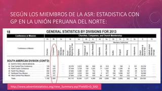 SEGÚN LOS MIEMBROS DE LA ASR: ESTADISTICA CON 
GP EN LA UNIÓN PERUANA DEL NORTE: 
http://www.adventiststatistics.org/view_Summary.asp?FieldID=D_SAD 
 