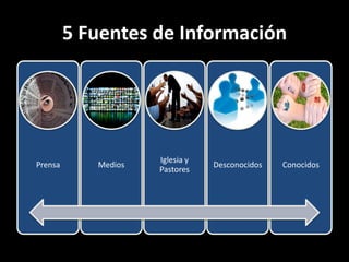 5 Fuentes de Información




                     Iglesia y
Prensa      Medios               Desconocidos   Conocidos
                     Pastores
 