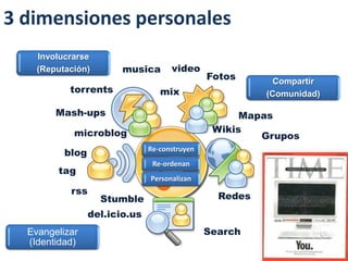 3 dimensiones personales
    Involucrarse
    (Reputación)        musica       video
                                               Fotos       Compartir
           torrents               mix                    (Comunidad)

        Mash-ups                                     Mapas
            microblog                           Wikis
                                                        Grupos
          blog                 Re-construyen
                                Re-ordenan
        tag
                               Personalizan
           rss
                   Stumble                       Redes
                 del.icio.us
  Evangelizar                                  Search
  (Identidad)
 