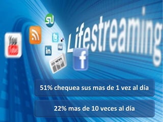 51% chequea sus mas de 1 vez al día

    22% mas de 10 veces al día
 