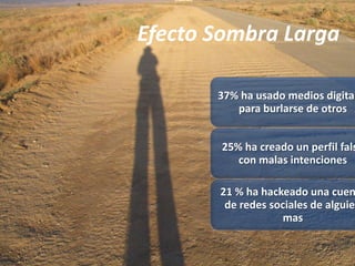 Efecto Sombra Larga

       37% ha usado medios digital
          para burlarse de otros


       25% ha creado un perfil fals
          con malas intenciones

       21 % ha hackeado una cuen
        de redes sociales de alguien
                   mas
 