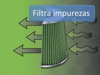 Filtra impurezas
 
