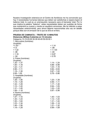 Nuestra investigación extensiva en el Centro de Aeróbicos me ha convencido que
hay 3 necesidades humanas básicas que deben ser satisfechas si espera lograr el
balance total, lo cual es un prerrequisito necesario para el bienestar total. Por lo
que implica la palabra “balance”, estas necesidades deben ser suplidas de forma
que mantendrá su cuerpo y mente en equilibrio armonioso. Me he referido a estas
necesidades anteriormente, pero ahora déjeme mencionarlas otra vez en detalle
porque ellas son el armazón de lo que se dirá en el libro.
PRUEBA DE CAMINATA – TROTE DE 12 MINUTOS
Distancias (Millas) Cubiertas en 12 minutos
Categoría 13-19 20-29 30-39 40-49 50-59 60 +
1. Muy pobre (hombres)
(mujeres)
<1.30 *
<1.0
< 1.22
< .96
< 1.18
< .94
< 1.14
< .88
< 1.1.03
< .84
< 0.87
< 0.78
2. Pobre (hombres)
(mujeres)
1.30 – 1.37
1.00 – 1.18
1.22 – 1.31
0.96 – 1.11
1.18 – 1.30
0.95– 1.05
1.14 – 1.24
0.88 – 0.98
1.03 – 1.16
0.84 – 0.93
0.87 – 1.02
0.78 – 0.86
3. Aceptable (hombres)
(mujeres)
1.38 – 1.56
1.19 – 1.29
1.32 – 1.49
1.12 – 1.22
1.31 – 1.45
1.06 – 1.18
1.25 – 1.39
0.99 – 1.11
1.17 – 1.30
0.94 – 1.05
1.03 – 1.20
0.87 – 0.98
4. Buena (hombres)
(mujeres)
1.57 – 1.72
1.30 – 1.43
1.50 – 1.64
1.23 – 1.34
1.46 – 1.56
1.19 – 1.29
1.40 – 1.53
1.12 – 1.24
1.31 – 1.44
1.06 – 1.18
1.21 – 1.32
0.99 – 1.09
 