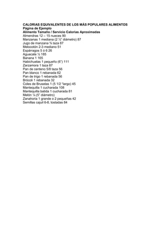 CALORIAS EQUIVALENTES DE LOS MÁS POPULARES ALIMENTOS
Página de Ejemplo
Alimento Tamaño / Servicio Calorías Aproximadas
Almendras 12 – 15 nueces 90
Manzanas 1 mediana (2 ½” diámetro) 87
Jugo de manzana ¾ taza 87
Melocotón 2-3 mediano 51
Espárragos 5 ó 6 26
Aguacate ½ 185
Banana 1 165
Habichuelas 1 pequeño (6”) 111
Zarzamora 1 taza 87
Pan de centeno 5/8 taza 56
Pan blanco 1 rebanada 62
Pan de trigo 1 rebanada 56
Brócoli 1 rebanada 32
Coles de Bruselas 1 (5 1/2 “largo) 45
Mantequilla 1 cucharada 108
Mantequilla batida 1 cucharada 81
Melón ¼ (5” diámetro)
Zanahoria 1 grande o 2 pequeñas 42
Semillas cajuil 6-8, tostadas 84
 
