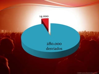 Evangelismo Pessoal - Parte 1