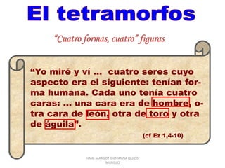 “Yo miré y ví ... cuatro seres cuyo
aspecto era el siguiente: tenían for-
ma humana. Cada uno tenía cuatro
caras: … una cara era de hombre, o-
tra cara de león, otra de toro y otra
de águila”.
(cf Ez 1,4-10)
“Cuatro formas, cuatro” figuras
HNA. MARGOT GIOVANNA QUICO
MURILLO
 