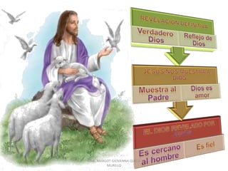 HNA. MARGOT GIOVANNA QUICO
MURILLO
 