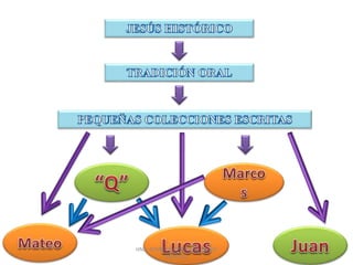 HNA. MARGOT GIOVANNA QUICO
MURILLO
 