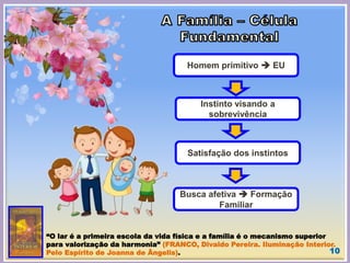 10
Homem primitivo  EU
Instinto visando a
sobrevivência
Busca afetiva  Formação
Familiar
Satisfação dos instintos
“O lar é a primeira escola da vida física e a família é o mecanismo superior
para valorização da harmonia” (FRANCO, Divaldo Pereira. Iluminação Interior.
Pelo Espírito de Joanna de Ângelis).
 