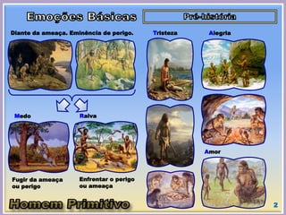 2
Diante da ameaça. Eminência de perigo.
RaivaMedo
Tristeza
Amor
Alegria
Enfrentar o perigo
ou ameaça
Fugir da ameaça
ou perigo
 