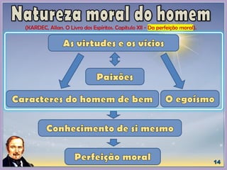 (KARDEC, Allan. O Livro dos Espíritos. Capítulo XII - Da perfeição moral).
 