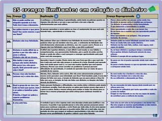 Seq. Crença Explicação Crença Reprogramada
18. Não se pode confiar em
ninguém quando se é rico.
Todo rico é mau e desonesto.
A confiança e a desconfiança é generalizada, existe tanto na pobreza quanto na
riqueza. Isto não tem a ver com o que você tem e sim com o tipo de
relacionamentos que você cultiva.
Posso e devo confiar nas pessoas certas sendo rico.
Eu atraio as pessoas certas à medida que enriqueço.
Ter dinheiro só potencializa minha honestidade.
O que determina a honestidade é o caráter
19. Sou pobre mesmo o que posso
fazer? Sou assim mesmo o que
vou fazer?
As pessoas aprendem a serem pobres ou ricas e é exatamente isto que você está
fazendo hoje… aprendendo a se tronar rico.
Estou aprendendo a cada dia a me tornar rico.
Eu me torno rico a medida que vou aprendendo padrões
de riqueza.
Estou aprendendo a ser próspero . Vou prosperar
bastante. Eu mereço.
20. Dinheiro não traz felicidade. Não podemos dizer que o dinheiro traz felicidade da mesma forma que não
podemos dizer que ele também não traz, pois, o sentimento de felicidade não
está diretamente relacionada ao dinheiro, mas sim a quem você é. Porem se a
riqueza não traz felicidade o que é um fato, o que dirá a pobreza?
Dinheiro pode me trazer felicidade quando bem usado.
Posso ser muito feliz com muito dinheiro.
Dinheiro me faz mais feliz, melhor, mais seguro, mais
capaz de ajudar.
21 Dinheiro é muito difícil de se
ganhar e por isto não vale a
pena o esforço.
Dinheiro não dá em árvore.
O difícil não é ganhar dinheiro, o mais difícil é você mudar os seus hábitos e
comportamentos, seus pensamentos limitantes, pois a partir de então será lhe
tirado a venda dos olhos e você começara a enxergar oportunidades pela qual
antes você não enxergava.
Eu sei fazer dinheiro a qualquer tempo e momento.
Posso ganhar dinheiro facilmente através de meus
esforços.
Dinheiro é energia dá em qualquer lugar.
22. Não tenho e nem posso
porque não tenho dinheiro.
Não posso isso, não posso
aquilo. Está pensando que a
vida é fácil?
Aprender é igual a mudar. Paulo vieira cita uma frase que diz: o que você não
tem é pelo que você não sabe porque se soubesse já o teria. Quando você aprende
algo você muda quem você é, e se você não mudou significa que você apenas
conheceu. Pessoas que vivem envoltos em problemas é porque possuem
dificuldades de aprendizado. A vontade de aprender deve ser maior do que a
vontade de ter sucesso.
Eu posso ser rico só preciso aprender ainda mais sobre
riqueza.
Eu posso e tenho riqueza e o que eu aprender me ajudara
a enriquecer ainda mais.
23. Pessoas ricas não herdam
(entram no) o reino dos céus.
Abraão, Davi, Salomão entre outros. Eles não eram extremamente prósperos e
mesmo assim possuíam uma intimidade com Deus? Você também pode. A arca da
aliança foi feita com ouro, o templo de Salomão que era para adorar a Deus foi
feito com ouro, os templos de hoje são feitos com dinheiro, as doações são feitas
através de dinheiro…
Eu serei muito rico e herdarei o reino dos céus.
Pessoas ricas herdam sim o reino dos céus.
Eu sou milionário e abençoado por Deus.
24. Qual a graça de ser rico e ter
tudo na hora que quiser, bom
é ser pobre e batalhar pelas
coisas.
É bonito, é legal ser pobre e
superar problemas
financeiros.
Todos possuem limitações e dificuldades, mas muitas delas o dinheiro pode ajudar
a solucionar acredite. Você não precisa ser pobre para tentar provar algo para si
e para os outros. Existe o mesmo esforço para ambos os lados; há esforço para se
tornar rico a mesma proporção que existe esforço para continuar vivendo na
pobreza.
Eu sou merecedor de toda riqueza deste mundo pois me
esforço para isso.
Eu mereço ser milionário pois tenho aprendido a cada dia
a como ser melhor.
É legal ser rico! Quando eu sou rico sou capaz de ajudar,
de contribuir para a melhoria do mundo.
25. A crise está feia. A verdade é que a crise é apenas mais uma desculpa criada para justificar o seu
insucesso. A questão é que quando passar a crise estas pessoas procuram outras
coisas para continuar culpando, e assim ficam por toda vida. A crise serve apenas
de um ponto de encosto até que se encontre outro. Não sei se você sabe, mas nos
períodos de crises que surgem as melhores oportunidades e isto não é um clichê.
Busque novas possibilidades de ganho e saberá o que estou falando.
Com crise ou sem crise eu irei prosperar e me tornar rico.
Na crise surgem as mesmas oportunidades se não maiores
para continuar no caminho da riqueza.
1 2 3
 
