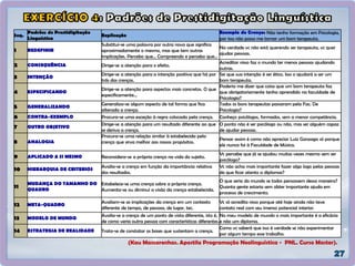 (Kau Mascarenhas. Apostila Programação Neolinguística - PNL. Curso Master).
Seq.
Padrões de Prestidigitação
Linguística
Explicação
Exemplo de Crença: Não tenho formação em Psicologia,
por isso não posso me tornar um bom terapeuta.
1 REDEFINIR
Substitui-se uma palavra por outra nova que significa
aproximadamente o mesmo, mas que tem outras
implicações. Percebo que... Compreendo e percebo que...
Na verdade vc não está querendo ser terapeuta, vc quer
ajudar pessoas.
2 CONSEQUÊNCIA Dirige-se a atenção para o efeito.
Acreditar nisso faz o mundo ter menos pessoas ajudando
outras.
3 INTENÇÃO
Dirige-se a atenção para a intenção positiva que há por
trás das crenças.
Sei que sua intenção é ser ético. Isso o ajudará a ser um
bom terapeuta.
4 ESPECIFICANDO
Dirige-se a atenção para aspectos mais concretos. O que
especificamente...
Poderia me dizer que coisa que um bom terapeuta faz
que obrigatoriamente tenha aprendido na faculdade de
Psicologia?
5 GENERALIZANDO
Generaliza-se algum aspecto de tal forma que fica
alterada a crença.
Todos os bons terapeutas passaram pela Fac. De
Psicologia?
6 CONTRA-EXEMPLO Procura-se uma exceção à regra colocada pela crença. Conheço psicólogos, formados, sem a menor competência.
7 OUTRO OBJETIVO
Dirige-se a atenção para um resultado diferente ao que
se deriva a crença.
O ponto não é ser psicólogo ou não, mas ser alguém capaz
de ajudar pessoas.
8 ANALOGIA
Procura-se uma relação similar à estabelecida pela
crença que sirva melhor aos nossos propósitos.
Pensar assim é como não apreciar Luiz Gonzaga só porque
ele nunca foi à Faculdade de Música.
9 APLICADO A SI MESMO Reconsidera-se a própria crença na vida do sujeito.
Vc percebe que já se ajudou muitas vezes mesmo sem ser
psicólogo?
10 HIERARQUIA DE CRITERIOS
Avalia-se a crença em função da importância relativa
dos resultados.
Vc não acha mais importante fazer algo logo pelas pessoas
do que ficar atento a diplomas?
11
MUDANÇA DO TAMANHO DO
QUADRO
Estabelece-se uma crença sobre a própria crença.
Aumenta-se ou diminui a visão da crença estabelecida.
O que seria do mundo se todos pensassem dessa maneira?
Quanta gente estaria sem obter importante ajuda em
processo de crescimento.
12 META-QUADRO
Avaliam-se as implicações da crença em um contexto
diferente de tempo, de pessoas, de lugar, tec.
Vc só acredita nisso porque até hoje ainda não teve
contato real com seu imenso potencial interior.
13 MODELO DE MUNDO
Avalia-se a crença de um ponto de vista diferente, isto é,
de como veria outra pessoa com características diferentes.
No meu modelo de mundo o mais importante é a eficácia
e não um diploma.
14 ESTRATEGIA DE REALIDADE Trata-se de constatar as bases que sustentam a crença.
Como vc saberá que isso é verdade se não experimentar
por algum tempo esse trabalho.
 