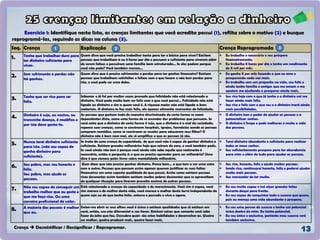 Seq. Crença Explicação Crença Reprogramada
1. Tenho que trabalhar duro para
ter dinheiro suficiente para
viver.
Quem disse que você precisa trabalhar tanto para ter o básico para viver? Existem
pessoas que trabalham 6 ou 8 horas por dia e possuem o suficiente para viverem além
de serem felizes e possuírem uma família bem estruturada… Se eles podem porque
você não pode? Você também merece…
Eu trabalho o necessário e sou próspero
financeiramente.
Eu trabalho X horas por dia e tenho um rendimento
de X mil por mês.
2. Sem sofrimento e perdas não
há ganhos.
Quem disse que é preciso sofrimentos e perdas para ter ganhos financeiro? Existem
pessoas que trabalham satisfeitas e felizes com o que fazem e não tem perdas para
isto, e você pode ser uma delas.
Eu ganho X por mês fazendo o que eu amo e
prosperando cada vez mais.
Eu trabalho com um proposito na vida, sou feliz e
ainda tenho família e amigos que me amam e me
apoiam me ajudando a prosperar ainda mais.
3. Tenho que ser rico para ser
feliz.
Sabemos e já foi por muitas vezes provado que felicidade não está relacionado a
dinheiro. Você pode muito bem ser feliz com o que você possui… Felicidade não está
ligada ao dinheiro e sim a quem você é. A riqueza maior não está ligada a bens
materiais. O dinheiro te faz mais feliz, ele apenas alimenta momentos de felicidade.
Sou rico hoje com o que já tenho e o dinheiro vai me
fazer ainda mais feliz.
Sou rico e feliz com o que sou e o dinheiro trará ainda
mais possibilidades.
4. Dinheiro é sujo, ou nocivo, ou
transmite doença, é maléfico e
por isto devo gasta-lo.
As pessoas que gastam tudo de maneira discriminada de certa forma se veem
dependentes disto, como uma forma de se esconder dos problemas que possuem. Se
você acha que o dinheiro de certa forma é sujo, que o dinheiro é o mal da sociedade,
repense suas crenças, como se constroem hospitais, igrejas, farmácias aonde as pessoas
compram remédios, como se constroem as escolas para educarem seus filhos? O
dinheiro não é bom nem mal, ele só amplifica o que as pessoas já são.
O dinheiro tem o poder de ajudar as pessoas e a
potencializar sonhos.
O dinheiro é limpo e pode melhorar e muito a vida
das pessoas.
5. Nunca terei dinheiro suficiente
para isto. (não sou capaz de
ganha dinheiro para
suficiente).
Se trata de uma crença de capacidade, de que você não é capaz de ganhar dinheiro o
suficiente. Existem grandes milionários hoje que saíram do zero, e você também pode.
Se você ainda não tem é porque você ainda não sabe aquilo que realmente é
necessário, então a pergunta é: o que eu preciso aprender para ser milionário? Uma
dica é que comece pelos livros sobre mentalidade milionária.
Terei dinheiro abundante e suficiente para realizar
todos os meus sonhos.
Sou suficientemente prospero para ter abundancia
para mim e além de tudo para ajudar as pessoas.
6. Sou pobre, mas sou honesto e
feliz.
Sou pobre, mas ajudo as
pessoas.
Quer dizer que não preciso ganhar dinheiro. Pense bem… o que tem a ver uma coisa
com a outra. Pessoas que pensam assim apenas querem justificar as suas faltas
financeiras em uma suposta qualidade de que possui. Assim como existem pessoas
ricas desonestas assim também existem muitos pobres desonestos que se aproveitam
de qualquer situação para tirarem proveito encima de outras pessoas.
Sou rico, honesto, feliz e ajudo muitas pessoas.
Sendo rico, continuarei honesto, feliz e poderei ajudar
muito mais pessoas.
Sou merecedor de ter muito.
7. Não sou capaz de conseguir um
trabalho melhor que eu goste e
que me faça rico. Ou uma
carreira profissional de valor.
Está relacionado a crenças de capacidade e de merecimento. Você sim é capaz, você
sim merece o de melhor desta vida, você merece o melhor desta terra independente de
quem seja ou de que tenha feito, enterre o passado e viva o agora.
Eu sou muito capaz e irei alçar grandes feitos
durante daqui para frente.
Eu sou capaz de conquistar todo o sucesso que quero,
pois eu mereço uma vida abundante e prospera.
8. A maioria das pessoas é melhor
que eu.
Deixe-me abrir os seus olhos: você é único e existem qualidades que só existem em
você, então, use este diferencial a seu favor. Existem coisas que somente você sabe
fazer do jeito que faz. Descubra quais são estas habilidades e desenvolva-as. Queira
ser melhor, queira produzir mais, queira fazer mais.
Eu sou uma pessoa de sucesso e tenho um potencial
único dentro de mim. Eu tenho potencial.
Eu sou único e exclusivo, portanto meu sucesso será
também exclusivo.
Crença  Desmistificar / Ressignificar / Reprogramar.
Exercício 1: Identifique nesta lista, as crenças limitantes que você acredita possui (1), reflita sobre o motivo (2) e busque
reprogramá-las, seguindo as dicas na coluna (3).
1 2 3
 