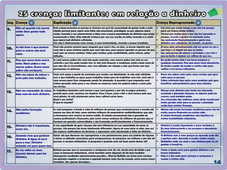 Seq. Crença Explicação Crença Reprogramada
9. Não sei quando irei morrer
então devo gastar tudo
agora.
Esta crença escraviza as pessoas a viverem em prol da necessidade de gastar tudo o mais
rápido possível para suprir uma falta seja emocional, psicológica ou por alguma outra
razão, levando o seu subconsciente a lidar com a pouca quantidade de dinheiro que esteja
acostumado a lidar. Esta atitude imatura por sua vez resulta na falta, levando-o a sentir
que nunca terá dinheiro suficiente.
Isto não é efetivamente uma crença, é uma imaturidade, vivendo o prazer imediato.
Irei viver por muito tempo e por isto irei poupar
para um futuro ainda melhor.
Viverei por muitos anos e por isto irei aprender a
poupar, investir e gastar no momento certo.
Sou controlado financeiramente e gasto meu
dinheiro com sabedoria. Sei investir, sei gastar.
10. Se não tiver o que mostrar
para os outros não terei
valor.
Você não precisa mostrar para ninguém que você é rico, ou pior, se tornar alguém que
você não é, para mostrar aquilo que você não tem, para querer agradar as pessoas de que
você nem ao menos conhece. Valer pelo caráter, pela cordialidade, pelos valores, pelas
atitudes.
O meu valor primeiramente está em quem eu sou e
que faço e só depois em que eu tenho.
Sou uma pessoa de valores e princípios e por isto o
que eu tenho é apenas um reflexo do que sou.
11. Pau que nasce torto morre
torto. Nasci pobre e vou
morrer pobre. Quem nasce
pobre não enriquece.
Se você nasceu pobre isto você não pode controlar, mas morrer pobre isto está no seu
controle e por isto pode mudar isto. Se não está disposto a mudanças então esteja certo de
que não são as circunstâncias, mas suas atitudes em relação a elas que farão com que
permaneça na pobreza.
Eu mudo minha vida e me torno próspero a
qualquer momento. Pau que nasce torto desentorta.
Eu tenho o poder de mudar a minha vida para
melhor e me tornar milionário.
12. Não sou capaz de cobrar o
justo pelo meu trabalho.
Você será capaz a partir do momento que mudar sua identidade. Se não está satisfeito
com o que trabalha ou para quem trabalha então pare de trabalhar com isto, você não é
uma arvore para ficar estagnado aonde foi plantado. A questão é que enquanto você
estiver gerando valor para o seu cliente ou empresa você sim poderá cobrar o justo pelo
seu serviço.
Posso sim cobrar mais pelos meus serviços pois gero
valor para as pessoas.
Cobro suficiente bem pelos meus produtos pois gero
benefícios extraordinários para meus clientes.
13. Não sou merecedor de coisas
boas nem de mais dinheiro.
Se trabalhou bastante você merece o que você ganhou e por isto se pague primeiro,
guarde para você, construa seu império. Deus é bom, justo e fiel e você merece pelo que
você planta. Se está plantando coisas boas colherá coisas boas.
Qual o seu sonho?
O que te impede?
Mereço mais dinheiro pois tenho me esforçado,
estudado e plantado riquezas. Se alguém pode ter
sucesso, você também pode.
Sou merecedor das melhores coisas deste mundo pois
tenho gerado valor para as pessoas e plantado
muito bem minhas finanças.
14. Não tenho formação
acadêmica.
Se você pesquisar a fundo a vida de milhares de pessoas que revolucionaram o mundo até
mesmo nos dias de hoje, como existem milhares de empresários multimilionários que não
se formaram nem mesmo no ensino médio. O estudo convencional não é garantia de
sucesso profissional e financeiro, pois assim vemos centenas de milhares de pessoas que se
formam em grandes universidades e são frustradas profissionalmente e financeiramente.
Mesmo não tendo formação acadêmica posso sim ter
muito sucesso financeiro na minha vida.
A minha formação acadêmica não interfere na
minha mentalidade milionária.
15. Dinheiro não é importante,
amar sim.
A sua capacidade de gerir riqueza não tem influência na sua capacidade de amar as
pessoas, isto porque são áreas totalmente diferentes. Agora de uma coisa se sabe, que um
dos maiores motivadores de divórcios e separações está relacionado a falta de dinheiro.
Dinheiro é muito importante e amar também é.
Eu amo intensamente e sou prospero e abundante
financeiramente.
16. Somente ricos que ganham
dinheiro. A água só corre
para o mar. Dinheiro
somente vai para quem tem.
Somos nós que devemos nos reprogramar e nos posicionarmos para um padrão de riqueza
e tomar as atitudes necessárias para enriquecermos. As pesquisas nos indicam e por dia 40
pessoas se tornam milionárias. A pergunta é quando você vai fazer parte destas 40?
O dinheiro vem a mim porque eu aprendo cada dia
a ganhar mais. Aprendo a mudar minha crença.
Multiplico cada vez mais o meu dinheiro pois eu sei
ganhar e investi-lo.
17. Eu sou velho ou novo
(jovem) demais para ter
dinheiro.
Existem pessoas que só começaram a enriquecer com 30, 40, 50,60 anos de idade e por
vezes se tornaram milionárias, assim também como algumas de 20 anos também
alcançaram resultados extremamente grandes… Warren Buffett, aos treze anos montou
seu primeiro negócio e se tornou o segundo homem mais rico do mundo, entre outros ícones
mundiais. São apenas desculpas…
Tenho a idade certa para ganhar dinheiro e me
tornar milionário.
Hoje é o dia certo para começar a enriquecer e
mudar a minha vida.
1 2 3
 