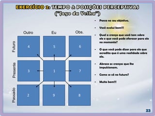 4 5 6
3 1 7
2 9 8
PresentePassadoFuturo
Outro Eu Obs.
- Pense no seu objetivo.
- Você evolui bem!!!
- Qual a crença que você tem sobre
ele e que você pode oferecer para ele
no momento?
- O que você pode dizer para ele que
acredita que é uma realidade sobre
ele.
- Abrace as crenças que lhe
impulsionam.
- Como se vê no futuro?
- Muito bem!!!
 
