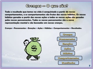 Todo o resultado que temos na vida é conquistado a partir de nossos
comportamentos, e os comportamentos são frutos dos nossos hábitos. Os nossos
hábitos gerados a partir das nossas ações e todas as nossas ações são geradas
pelos nossos pensamentos. Todos os nossos pensamentos são a nossa
representação mental e são baseados em nossas crenças.
Crenças > Pensamentos > Emoções > Ações > Hábitos > Comportamentos > Resultados.
 