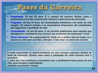 Preparação: 18 aos 30 anos. É o começo da carreira. Muitas vezes o
profissional é movido somente pelo dinheiro e pela busca de promoção.
Progresso: 30 aos 45 anos. As necessidades familiares e de estilo de vida
surgem. Os valores mudam e as expectativas financeiras são substituídas
por segurança e qualidade de vida.
Consolidação: 45 aos 55 anos. É um período gratificante para aqueles que
planejaram e realinharam sua carreira nos momentos de mudanças/ “crise”.
Plena Liderança: 55 à aposentadoria. Pode ser a melhor fase de todas, se a
pessoa se antecipar aos fatos, planejar a vida, fazer um plano de carreira.
É muito importante no desenvolvimento de uma carreira estarmos atentos as
fases de transição. Quanto mais suave e planejado for, mais sucesso terá o
executivo.
E, para que isso aconteça é necessário que o profissional tome posse de sua
vida, seus desejos e expectativas.
(emoção consciente = sinais).
21
 