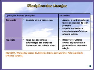Divaldo Pereira Franco
Da obra: Vigilância
Ditado pelo Espírito Joanna de Ângelis
É muito fácil desistir do esforço nobre, comprazer-se
por um momento, tornar-se igual aos demais, nas suas
manifestações inferiores.
Todavia, os estímulos e gozos de hoje,
no campo das paixões desgovernadas,
caracterizam-se pelo sabor dos
temperos que se convertem em ácido e
fel, a requeimarem por dentro,
passados os primeiros momentos.
 