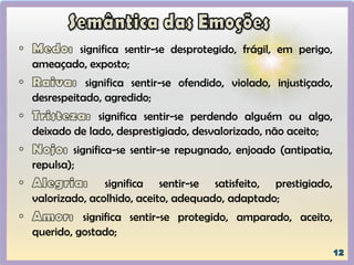 significa sentir-se desprotegido, frágil, em perigo,
ameaçado, exposto;
significa sentir-se ofendido, violado, injustiçado,
desrespeitado, agredido;
significa sentir-se perdendo alguém ou algo,
deixado de lado, desprestigiado, desvalorizado, não aceito;
significa-se sentir-se repugnado, enjoado (antipatia,
repulsa);
significa sentir-se satisfeito, prestigiado,
valorizado, acolhido, aceito, adequado, adaptado;
significa sentir-se protegido, amparado, aceito,
querido, gostado;
 