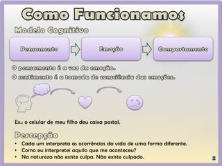 • Cada um interpreta as ocorrências da vida de uma forma diferente.
• Como eu interpretei aquilo que me aconteceu?
• Na natureza não existe culpa. Não existe culpado.
Ex.: o celular de meu filho deu caixa postal.
 