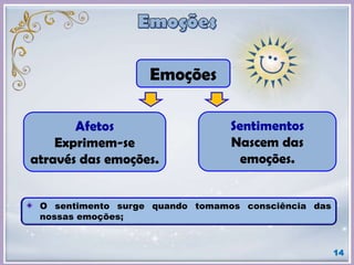 Afetos
Exprimem-se
através das emoções.
Emoções
Sentimentos
Nascem das
emoções.
14
O sentimento surge quando tomamos consciência das
nossas emoções;
 