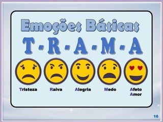 Tristeza Raiva Alegria Medo Afeto
Amor
16
 