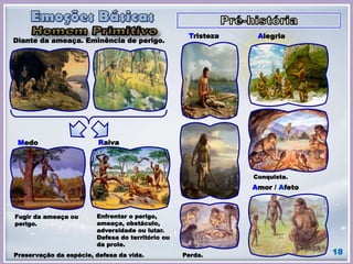 Diante da ameaça. Eminência de perigo.
RaivaMedo
Tristeza
Amor / Afeto
Alegria
Enfrentar o perigo,
ameaça, obstáculo,
adversidade ou lutar.
Defesa do território ou
da prole.
Fugir da ameaça ou
perigo.
18Preservação da espécie, defesa da vida. Perda.
Conquista.
 
