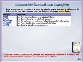 22
Emoção Expressão
MEDO Ex.: Parecia algo temeroso/receoso/inibido;
RAIVA Ex.: Eu senti muita revolta/ira/frustração;
TRISTEZA Ex.: Ele estava com muita nostalgia/depressão/melancolia;
ALEGRIA Ex.: Ficou bastante contente/satisfeito/feliz;
AFETO Ex.: É muito carinhoso/meigo/terno.
(PEDREIRA, Antonio. Gramática das Emoções: uma emocionante redescoberta gramatical pela
análise transacional. Salvador-BA: A Priori Editora. 3ª ed. 2013. p.26).
Para expressar as emoções, é uma tendência muito comum a utilização de
inúmeros termos equivalentes como verdadeiros disfarces semânticos:
 