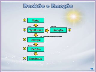 45
Dão Geram
Fez com que você acreditasse
Tomar
 