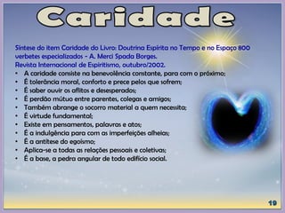 Síntese do item Caridade do Livro: Doutrina Espírita no Tempo e no Espaço 800
verbetes especializados - A. Merci Spada Borges.
Revista Internacional de Espiritismo, outubro/2002.
• A caridade consiste na benevolência constante, para com o próximo;
• É tolerância moral, conforto e prece pelos que sofrem;
• É saber ouvir os aflitos e desesperados;
• É perdão mútuo entre parentes, colegas e amigos;
• Também abrange o socorro material a quem necessita;
• É virtude fundamental;
• Existe em pensamentos, palavras e atos;
• É a indulgência para com as imperfeições alheias;
• É a antítese do egoísmo;
• Aplica-se a todas as relações pessoais e coletivas;
• É a base, a pedra angular de todo edifício social.
 