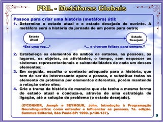 Passos para criar uma história (metáfora) útil:
1. Determine o estado atual e o estado desejado do ouvinte. A
metáfora será a história da jornada de um ponto para outro;
2. Estabeleça os elementos de ambos os estados, as pessoas, os
lugares, os objetos, as atividades, o tempo, sem esquecer os
sistemas representacionais e submodalidades de cada um desses
elementos;
3. Em seguida, escolha o contexto adequado para a história, que
tem de ser do interessante apara a pessoa, e substitua todos os
elemento do problema por elementos diferentes, porém mantendo
a relação entre eles;
4. Crie a trama da história de maneira que ela tenha a mesma forma
do estado atual e conduza-a, através de uma estratégia de
ligação, até a solução do problema (o estado desejado).
(O’CONNOR, Joseph e SEYMOUR, John. Introdução à Programação
Neurolinguística: como entender e influenciar as pessoas. 7a. edição.
Summus Editorial, São Paulo-SP: 1990. p.136-137).
Estado
Atual
Estado
Desejado
“Era uma vez…” “… e viveram felizes para sempre.”
 