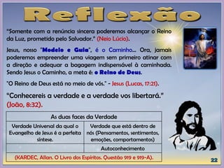 “Somente com a renúncia sincera poderemos alcançar o Reino
da Luz, prometido pelo Salvador.” (Neio Lúcio).
Jesus, nosso "Modelo e Guia", é o Caminho... Ora, jamais
poderemos empreender uma viagem sem primeiro atinar com
a direção e adequar a bagagem indispensável à caminhada.
Sendo Jesus o Caminho, a meta é: o Reino de Deus.
"O Reino de Deus está no meio de vós." - Jesus (Lucas, 17:21).
“Conhecereis a verdade e a verdade vos libertará.”
(João, 8:32).
As duas faces da Verdade
Verdade Universal da qual o
Evangelho de Jesus é a perfeita
síntese.
Verdade que está dentro de
nós (Pensamentos, sentimentos,
emoções, comportamentos)
Autoconhecimento
(KARDEC, Allan. O Livro dos Espíritos. Questão 919 e 919-A).
 