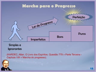 18
Marcha para o Progresso
Imperfeitos
Bons
Puros
Perfeição
Lei de Progresso
Simples e
Ignorantes
(KARDEC, Allan. O Livro dos Espíritos. Questão 779 » Parte Terceira -
Capítulo VIII » Marcha do progresso).
 