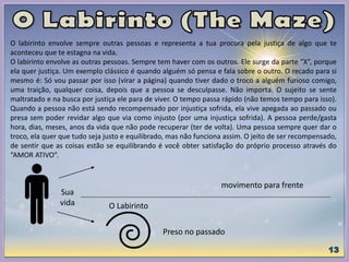O labirinto envolve sempre outras pessoas e representa a tua procura pela justiça de algo que te
aconteceu que te estagna na vida.
O labirinto envolve as outras pessoas. Sempre tem haver com os outros. Ele surge da parte “X”, porque
ela quer justiça. Um exemplo clássico é quando alguém só pensa e fala sobre o outro. O recado para si
mesmo é: Só vou passar por isso (virar a página) quando tiver dado o troco a alguém furioso comigo,
uma traição, qualquer coisa, depois que a pessoa se desculpasse. Não importa. O sujeito se sente
maltratado e na busca por justiça ele para de viver. O tempo passa rápido (não temos tempo para isso).
Quando a pessoa não está sendo recompensado por injustiça sofrida, ela vive apegada ao passado ou
presa sem poder revidar algo que via como injusto (por uma injustiça sofrida). A pessoa perde/gasta
hora, dias, meses, anos da vida que não pode recuperar (ter de volta). Uma pessoa sempre quer dar o
troco, ela quer que tudo seja justo e equilibrado, mas não funciona assim. O jeito de ser recompensado,
de sentir que as coisas estão se equilibrando é você obter satisfação do próprio processo através do
“AMOR ATIVO”.
Sua
vida O Labirinto
movimento para frente
Preso no passado
 