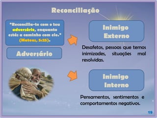 “Reconcilia-te com o teu
adversário, enquanto
estás a caminho com ele.”
(Mateus, 5:25).
Reconciliação
19
Adversário
Inimigo
Externo
Inimigo
Interno
Desafetos, pessoas que temos
inimizades, situações mal
resolvidas.
Pensamentos, sentimentos e
comportamentos negativos.
 