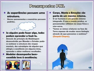 As experiências possuem uma
estrutura.
• Nossos pensamentos e memórias possuem
padrões.
Se alguém pode fazer algo, todos
podem aprender a fazê-lo.
• Através do princípio da Modelagem
desenvolvido por Blander e Grinder pode-
se conhecer a estrutura dos mapas
mentais, das estratégias de alguém que
atingiu a excelência em alguma área,
aprender e obter melhores resultados.
Modelar desempenho bem-
sucedido leva à excelência;
Corpo, Mente e Emoções são
parte de um mesmo sistema.
• O ser humano é um grande sistema
integrado. O que a mente produz, os
pensamentos refletem no corpo físico e
vice-versa.
• “Somos as únicas criaturas na face da
Terra capazes de mudar nossa biologia
através do que pensamos e sentimos”
(Deepak Chopra).
 