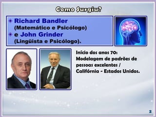 Início dos anos 70:
Modelagem de padrões de
pessoas excelentes /
Califórnia - Estados Unidos.
 