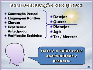Construção Pessoal
Linguagem Positiva
Clareza
Experiência
Antecipada
Verificação Ecológica
Desejar
Querer
Planejar
Agir
Ter / Merecer
 