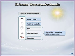 Sistemas Representacionais
Visual - visão
Auditivo - audição
Cinestésico – sensações,
ações e movimento.
Tato
Gustativo
Olfativo - olfato
 